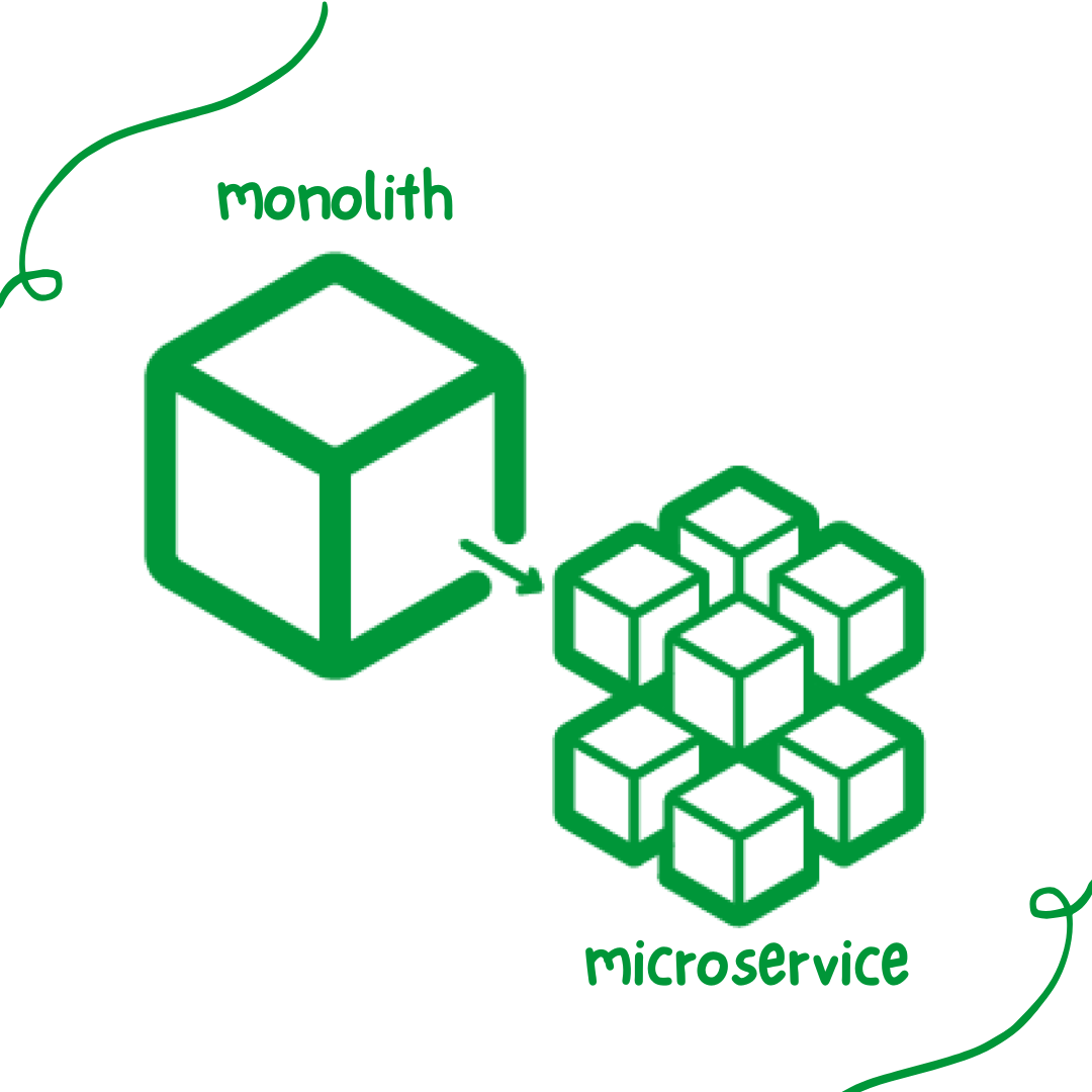 image showing the monolith and microservice representation
